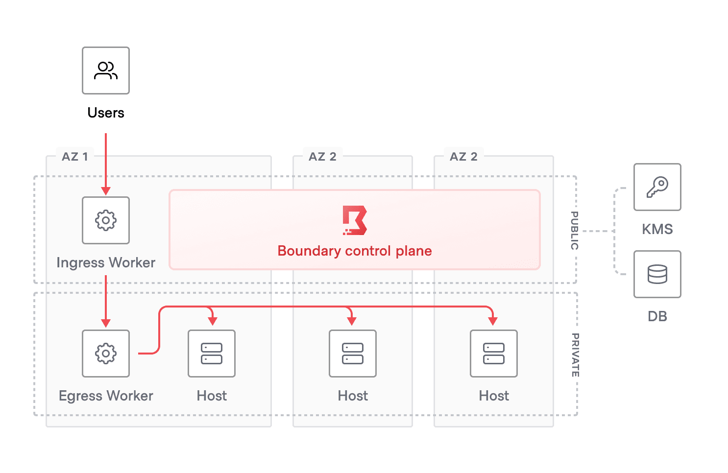 Worker Deployment Pattern