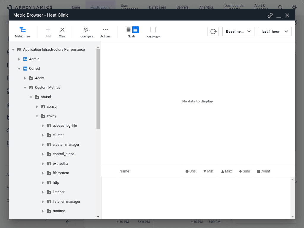 AppDynamics CNS Custom Metrics Service Mesh 