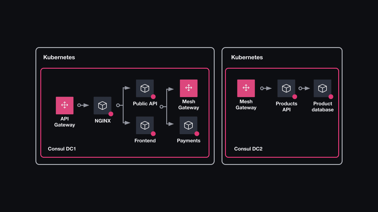 Diagram showing HashiCups deployment architecture