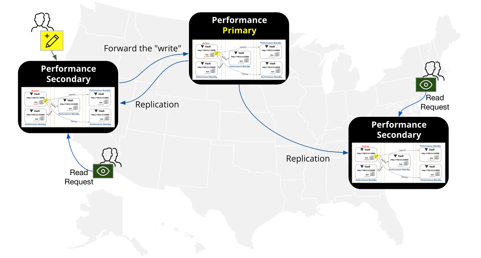 Performance Replication